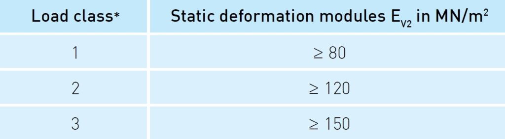 Table 7. Deformation modules