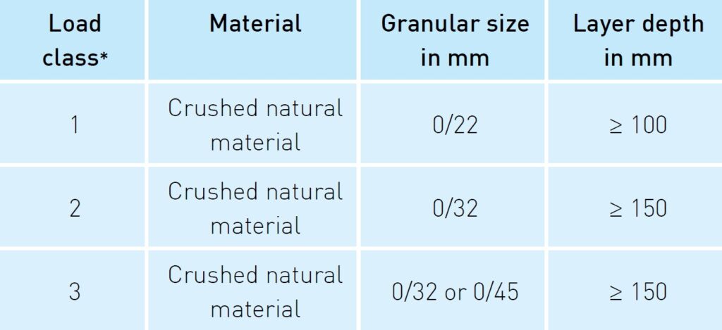 Table 8. Sub-base layer warm roof construction